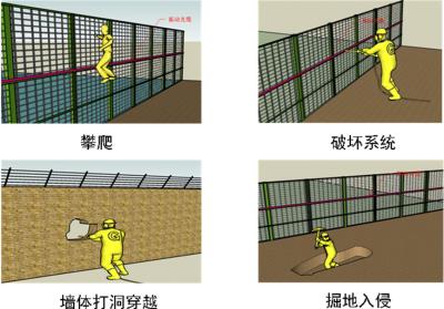 宣城周界防范报警系统四号