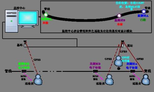 宣城巡更系统八号