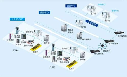 宣城食堂收费管理系统七号