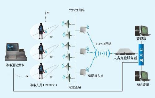 宣城人员定位系统一号