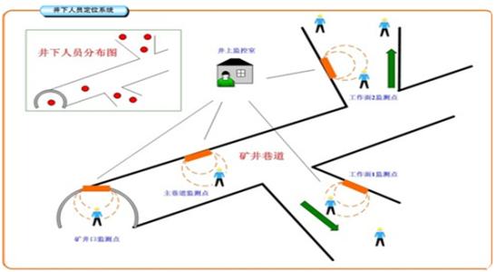 宣城人员定位系统七号